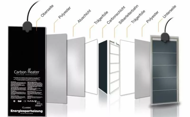 Wasserbettheizer iq Carbon